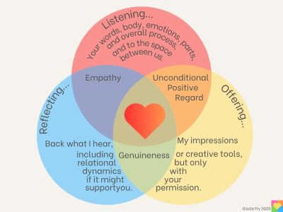 Julia Fry: Online Counsellor / Psychotherapist, MSc BACP, and Coach