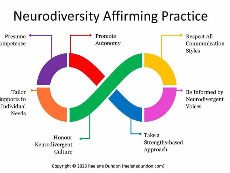 Inner Essence Counselling